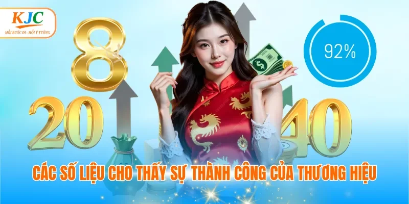 Các số liệu cho thấy sự thành công của thương hiệu